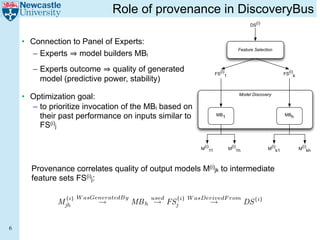 Role of provenance in DiscoveryBus
                                                                                             (i)
                                                                                        DS



    • Connection to Panel of Experts:
                                                                                 Feature Selection
      – Experts model builders MBi
       – Experts outcome quality of generated                          (i)
                                                                     FS 1
                                                                                                              (i)
                                                                                                            FS k
         model (predictive power, stability)

    • Optimization goal:                                                          Model Discovery


      – to prioritize invocation of the MBi based on
        their past performance on inputs similar to                  MB1                                    MBh

        FS(i)j

                                                            M(i)11           M(i)1h                M(i)k1           M(i)kh



      Provenance correlates quality of output models M(i)jk to intermediate
      feature sets FS(i)j:

                (i ) W asGeneratedBy                (i ) W asDerivedF rom
                                                                                      DS (i )
                                          used
              Mjh          →           MB h →    FSj           →


6
 