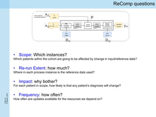 TAPP’16
P.Missier,2016
ReComp questions
• Scope: Which instances?
Which patients within the cohort are going to be affected by change in input/reference data?
• Re-run Extent: how much?
Where in each process instance is the reference data used?
• Impact: why bother?
For each patient in scope, how likely is that any patient’s diagnosis will change?
• Frequency: how often?
How often are updates available for the resources we depend on?
x11
x12 y11
P
D11 D12
 