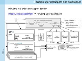 TAPP’16
P.Missier,2016
ReComp user dashboard and architecture
ReComp decision dashboard
Execute
Curate
Select/
prioritise
prospective
provenance
curation
(Yworkflow)
Meta-Knowledge
Repository
Research
Objects
Change
Impact
Analysis
Cost
Estimation
Differential
Analysis
Reproducibility
Assessment
- Utility functions
- Priorities policies
- Data similarity functions
domain knowledge
runtime
monitor
Logging
Runtime
Provenance recorder
runtime
monitor
Logging
Runtime
Provenance recorder
Python
WP1
- provenance
- logs
- data and process versions
- process dependencies
(other analytics environments)
ReComp is a Decision Support System
Impact, cost assessment  ReComp user dashboard
 