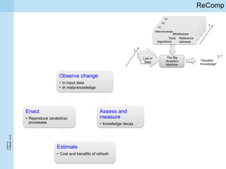 TAPP’16
P.Missier,2016
ReComp
Observe change
• In input data
• In meta-knowledge
Assess and
measure
• knowledge decay
Estimate
• Cost and benefits of refresh
Enact
• Reproduce (analytics)
processes
Lots of
Data
The Big
Analytics
Machine
“Valuable
Knowledge”
V3
V2
V1
Meta-knowledge
Algorithms
Tools
Middleware
Reference
datasets
t
t
t
 