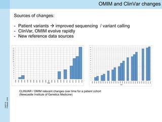 TAPP’16
P.Missier,2016
OMIM and ClinVar changes
Sources of changes:
- Patient variants  improved sequencing / variant calling
- ClinVar, OMIM evolve rapidly
- New reference data sources
CLINVAR / OMIM relevant changes over time for a patient cohort
(Newcastle Institute of Genetics Medicine)
 