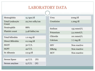 LABORATORY DATA
Hemoglobin 15.7gm/dl
Total Leukocyte
Count
22,700 cells/cm
Neutrophils 88%
Platelet count 3.48 lakhs/cm
Urea 21mg/dl
Creatinine 1.2mg/dl
Total bilirubin 1.0 mg/dl
Direct Bilirubin 0.2 mg/dl
SGOT 30 U/L
SGPT 44 U/L
Sr Albumin 2.9 g/dl
Sodium 135 mmol/L
Potassium 3.4 mmol/L
Chloride 101 mmol/L
Calcium 7.7 mg/dl
Serum lipase 45 U/L (N)
HIV Non reactive
HBsAg Non reactive
HCV Non reactive
Serum amylase 13 U/L (N)
 