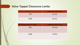 Valve Tappet Clearance Limits
MAN 14V32/40 Clearance (new) (mm)
INT 0.2 +0.1
EXH 0.9 +0.1
MAN Ssang Yong 12V 28/32 Clearance (new) (mm)
INT 0.4 +0.1
EXH 0.9+0.1
 