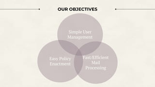 OUR OBJECTIVES
Easy Policy
Enactment
Fast/Efficient
Mail
Processing
Simple User
Management
 