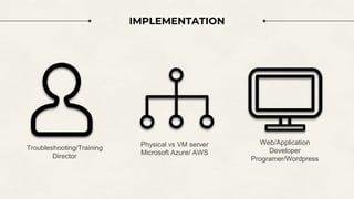 IMPLEMENTATION
Troubleshooting/Training
Director
Physical vs VM server
Microsoft Azure/ AWS
Web/Application
Developer
Programer/Wordpress
 