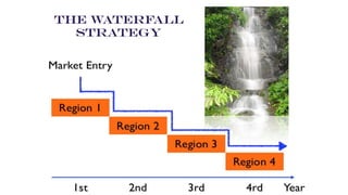 Tapping into global markets