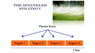 Tapping into global markets