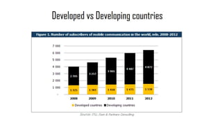 Tapping into global markets