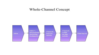 Tapping into global markets