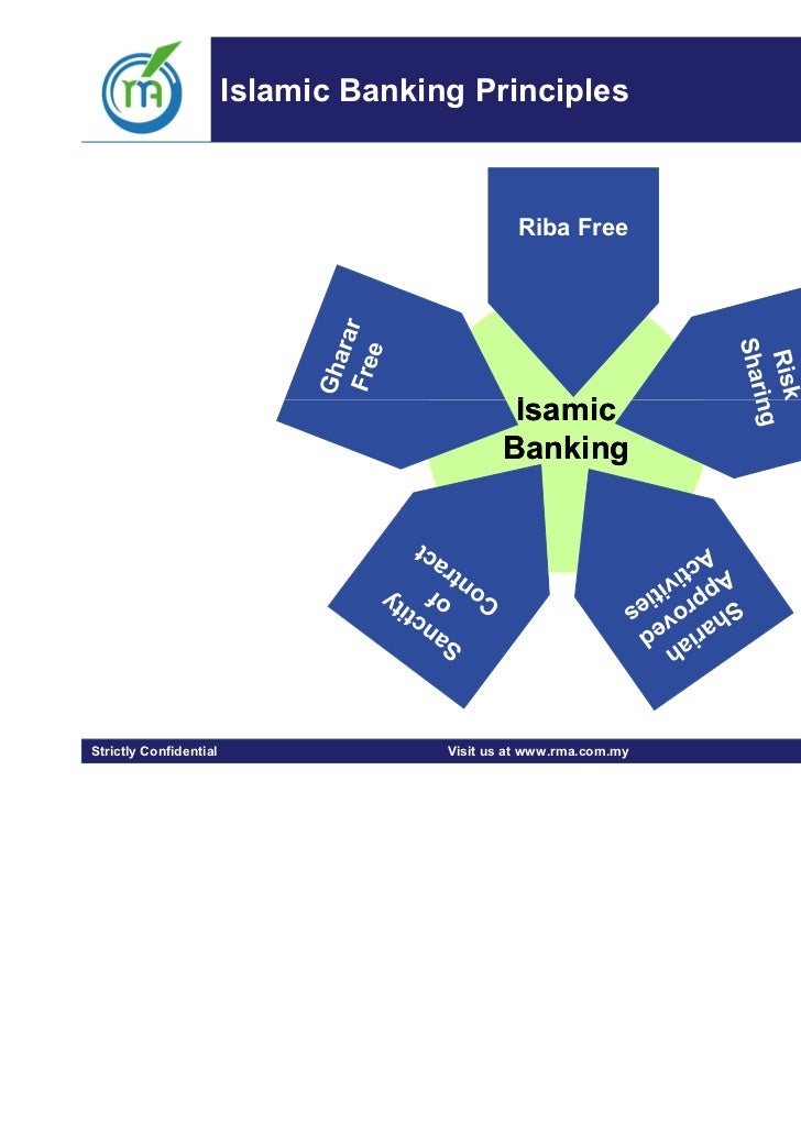 Tapping into islamic finance for non muslims
