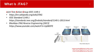 What Is JTAG?
Joint Test Action Group IEEE 1149.1
• https://en.wikipedia.org/wiki/JTAG
• IEEE Standard 1149.1
https://stan...