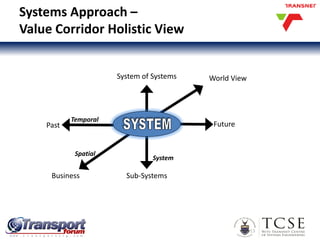 System of Systems
Sub-Systems
System
Past Future
Temporal
World View
Business
Spatial
Systems Approach –
Value Corridor Holistic View
13
 