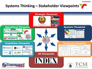 Systems Thinking – Stakeholder Viewpoints
All Viewpoints
Acquisition Viewpoint Technical Viewpoint
Operational Viewpoint
Strategic Viewpoint
Systems Viewpoint
 