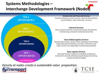 Systems Methodologies –
Interchange Development Framework (Nodes)
20
TIER 3
OPPORTUNITIES
TIER 4
OPPORTUNITIES
Value Added Logistics Services
Warehousing; customs; quality control; packaging; break-bulking;
freight clearing & forwarding; truck stops; maintenance and
repair services; fuel supply; light manufacturing (assembly)
Commercial and Financial Services
Financial institutions; security services; offices & administration;
accommodation; retail; restaurants; insurance
Basic Logistics Services
Intermodal transfer; loading and unloading; handling and
transhipment; dry bulk palletising; liquid bulk; general stacking;
storage; parking and staging
Source: Adapted from Transnet Freight Rail
TIER 2
OPPORTUNITIES
TIER 1
OPPORTUNITIES
Core Infrastructure
Industrial Services
Heavy industrial activities; industrial processing; beneficiation;
manufacturing; component and product assembly
Density at nodes create a sustainable value proposition.
 