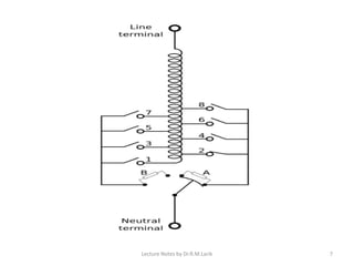 Lecture Notes by Dr.R.M.Larik 7
 