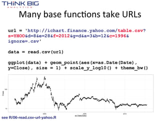 Many  base  funcMons  take  URLs
   url = 'http://ichart.finance.yahoo.com/table.csv?
   s=YHOO&d=8&e=28&f=2012&g=d&a=3&b=12&c=1996&
   ignore=.csv'

   data = read.csv(url)

   ggplot(data) + geom_point(aes(x=as.Date(Date),
   y=Close), size = 1) + scale_y_log10() + theme_bw()




see R/06-read.csv-url-yahoo.R   20
 