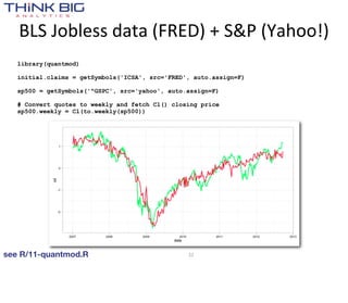 BLS  Jobless  data  (FRED)  +  S&P  (Yahoo!)
   library(quantmod)

   initial.claims = getSymbols('ICSA', src='FRED', auto.assign=F)

   sp500 = getSymbols('^GSPC', src='yahoo', auto.assign=F)

   # Convert quotes to weekly and fetch Cl() closing price
   sp500.weekly = Cl(to.weekly(sp500))




see R/11-quantmod.R                              32
 