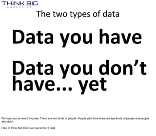 The  two  types  of  data

        Data  you  have
        Data  you  don’t  
        have...  yet
                                                                   6
Perhaps you’ve heard the joke: There are two kinds of people: People who think there are two kinds of people and people
who don’t.

I like to think that there are two kinds of data.
 