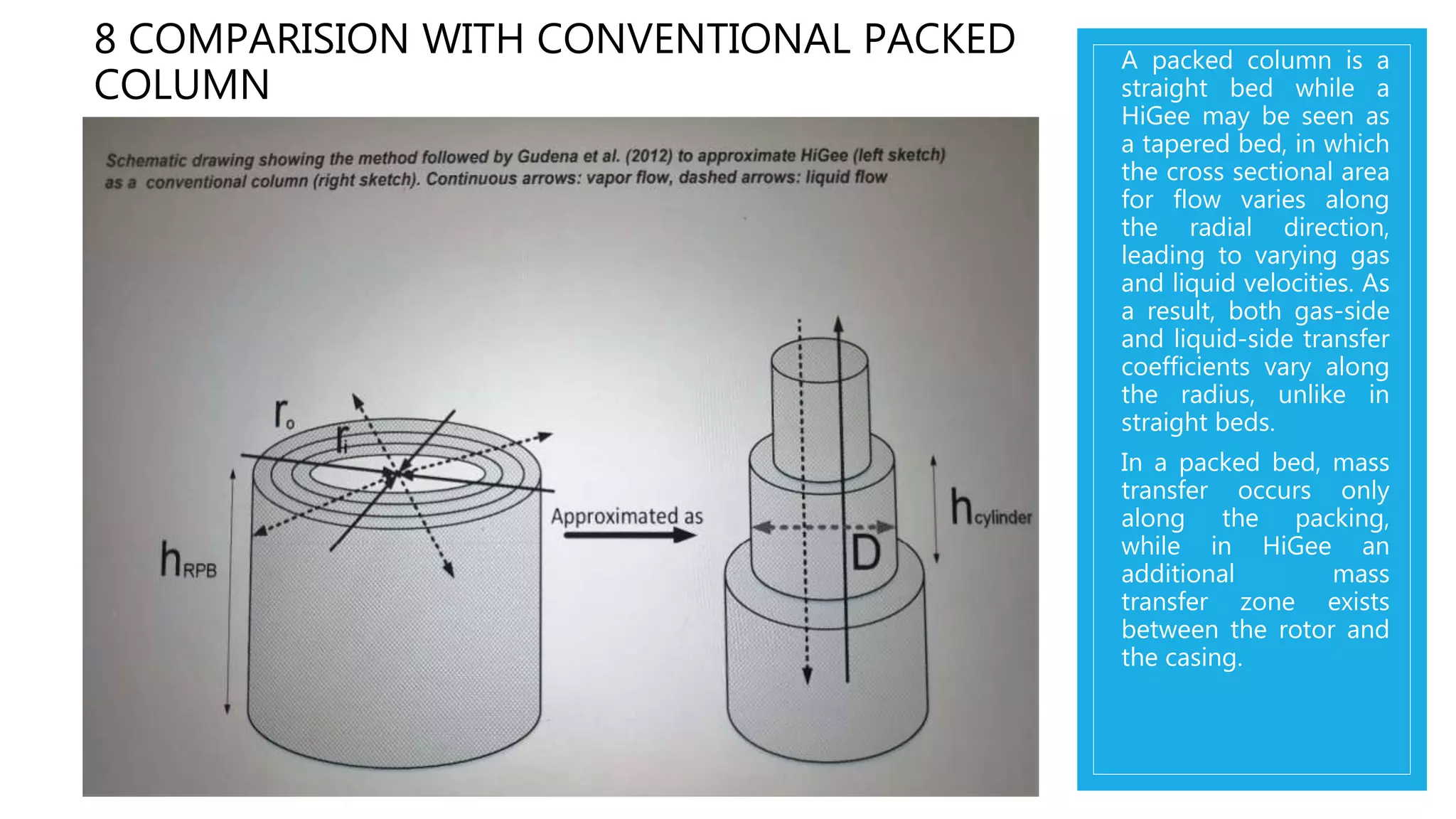 Higee Tapping HiGee Technology IN TEG DEHYDRATION at offshore platforms | PPTX
