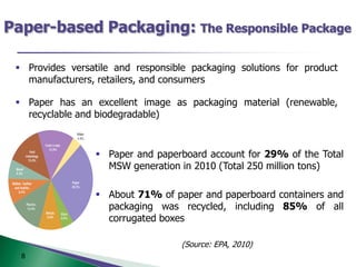 Paper Based Packaging-Sustainable Coatings | PDF