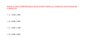 WHAT IS THE COMFORTABLE REACH FOR VERTICAL STORAGE OR OVERHEAD
CABINETS?
• A. 1.10M-1.30M
• B. 1.40M-1.50M
• C. 1.50M–1.70M
• D. 1.60M-1.80M
 