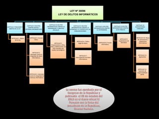 LEY Nº 30096
LEY DE DELITOS INFORMÁTICOS
CAPITULO I FINALIDAD Y
OBJETO DE LA LEY
ARTICULO 1. Objeto
de la Ley.
CAPITULO II DELITOS
CONTRA DATOS Y
SISTEMAS INFORMÁTICOS
ARTICULO 2. Acceso
ilícito.
ARTICULO 3.
Atentado contra la
integridad de datos
informáticos.
ARTICULO 4. Atentado
contra la integridad de
sistemas informáticos.
CAPITULO III DELITOS
INFORMÁTICOS CONTRA LA
INDEMNIDAD Y LIBERTAD
SEXUALES
ARTICULO 5.
Proposiciones a niños,
niñas y adelescentes con
fines sexuales por
medios tecnológicos.
CAPITULO IV DELITOS
INFORMÁTICOS CONTRA LA
INTIMIDAD Y EL SECRETO DE LAS
COMUNICACIONES
ARTICULO 6. Tráfico
ilegal de datos.
ARTICULO 7.
Interceptación de datos
informáticos.
CAPITULO V DELITOS
INFORMÁTICOS CONTRA
EL PATRIMONIO
ARTICULO 8. Fraude
informático.
CAPITULO VI DELITOS
INFORMÁTICOS CONTRA
LA FE PÚBLICA
ARTICULO 9.
Suplantacion de
identidad.
CAPITULO VII
DISPOSICIONES
COMUNES
ARTICULO 10. Abuso
de mecanismos y
dispositivos
informaticos.
ARTICULO 11.
Agravantes
ARTICULO 12.
Exención de
responsabilidad
penal.
 