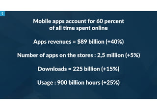 Mobile apps account for 60 percent
of all ;me spent online
Apps revenues = $89 billion (+40%)
Number of apps on the stores...