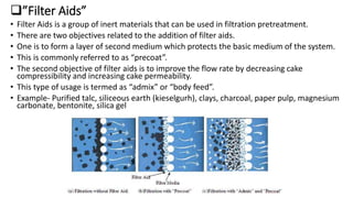 Add Filter Aid UNIT OPERATIONS : PHARMACEUTICAL ENGINEERING ON BASICS AND APPLICATION ...