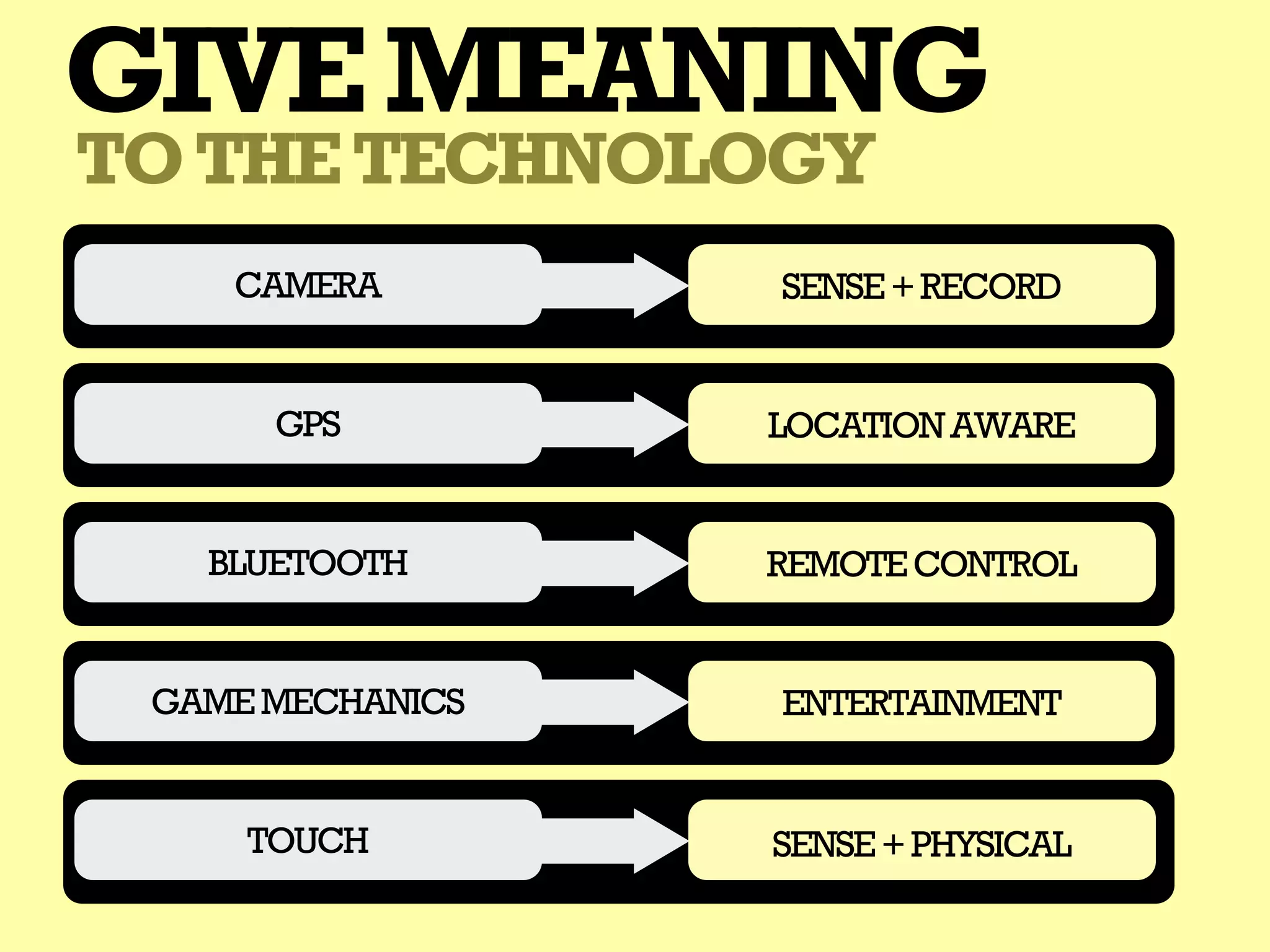 GIVE MEANING
TO THE TECHNOLOGY
    CAMERA        SENSE + RECORD


      GPS         LOCATION AWARE


   BLUETOOTH      REMOTE CONTROL


 GAME MECHANICS   ENTERTAINMENT


     TOUCH        SENSE + PHYSICAL
 