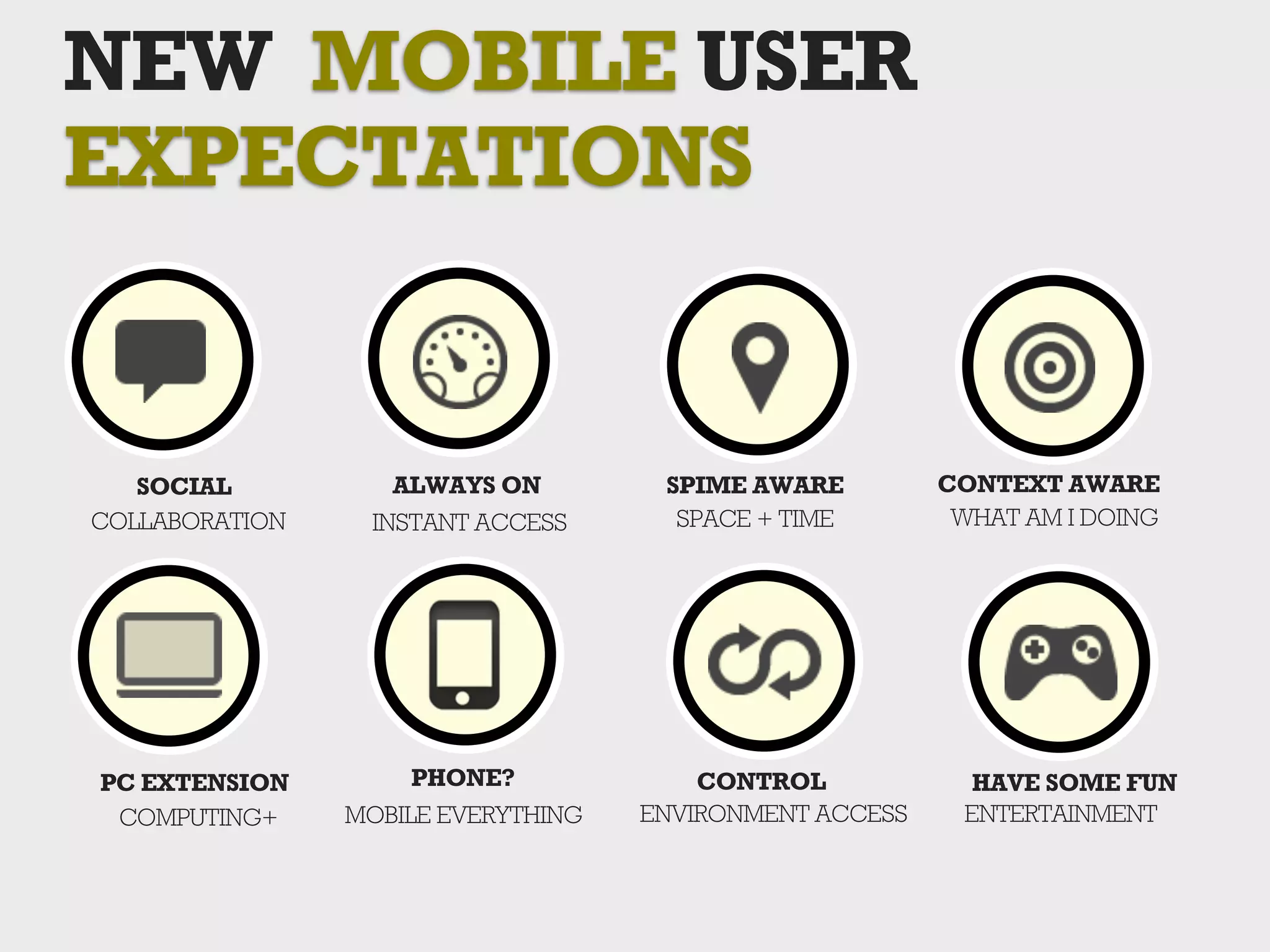 NEW MOBILE USER
EXPECTATIONS


   SOCIAL          ALWAYS ON         SPIME AWARE         CONTEXT AWARE
COLLABORATION    INSTANT ACCESS       SPACE + TIME        WHAT AM I DOING




PC EXTENSION         PHONE?             CONTROL            HAVE SOME FUN
 COMPUTING+     MOBILE EVERYTHING   ENVIRONMENT ACCESS    ENTERTAINMENT
 