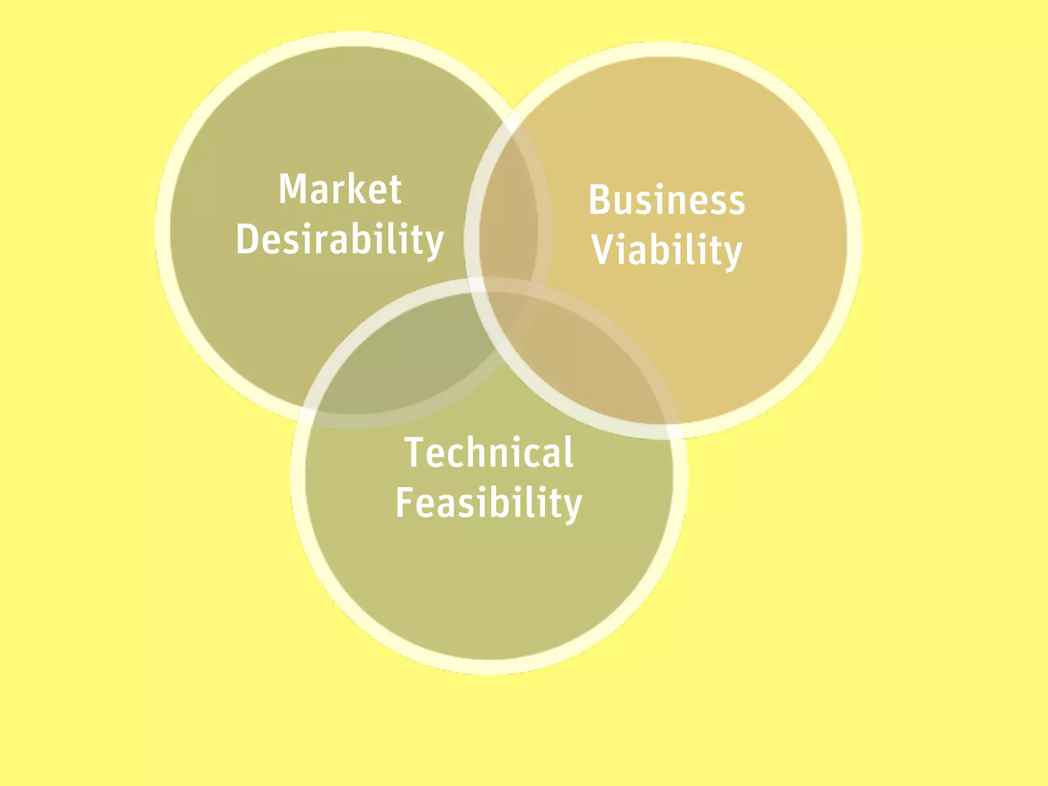 Market               Business
Desirability           Viability



         Technical
         Feasibility
 