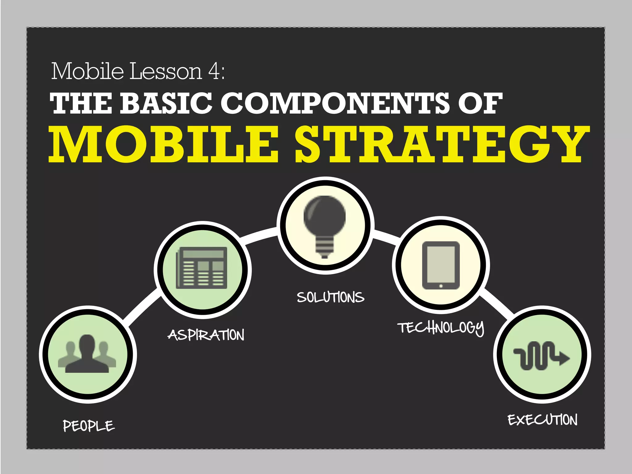 Mobile Lesson 4:
THE BASIC COMPONENTS OF
MOBILE STRATEGY

                       SOLUTIONS

                                   TECHNOLOGY
          ASPIRATION




                                                EXECUTION
 PEOPLE
 