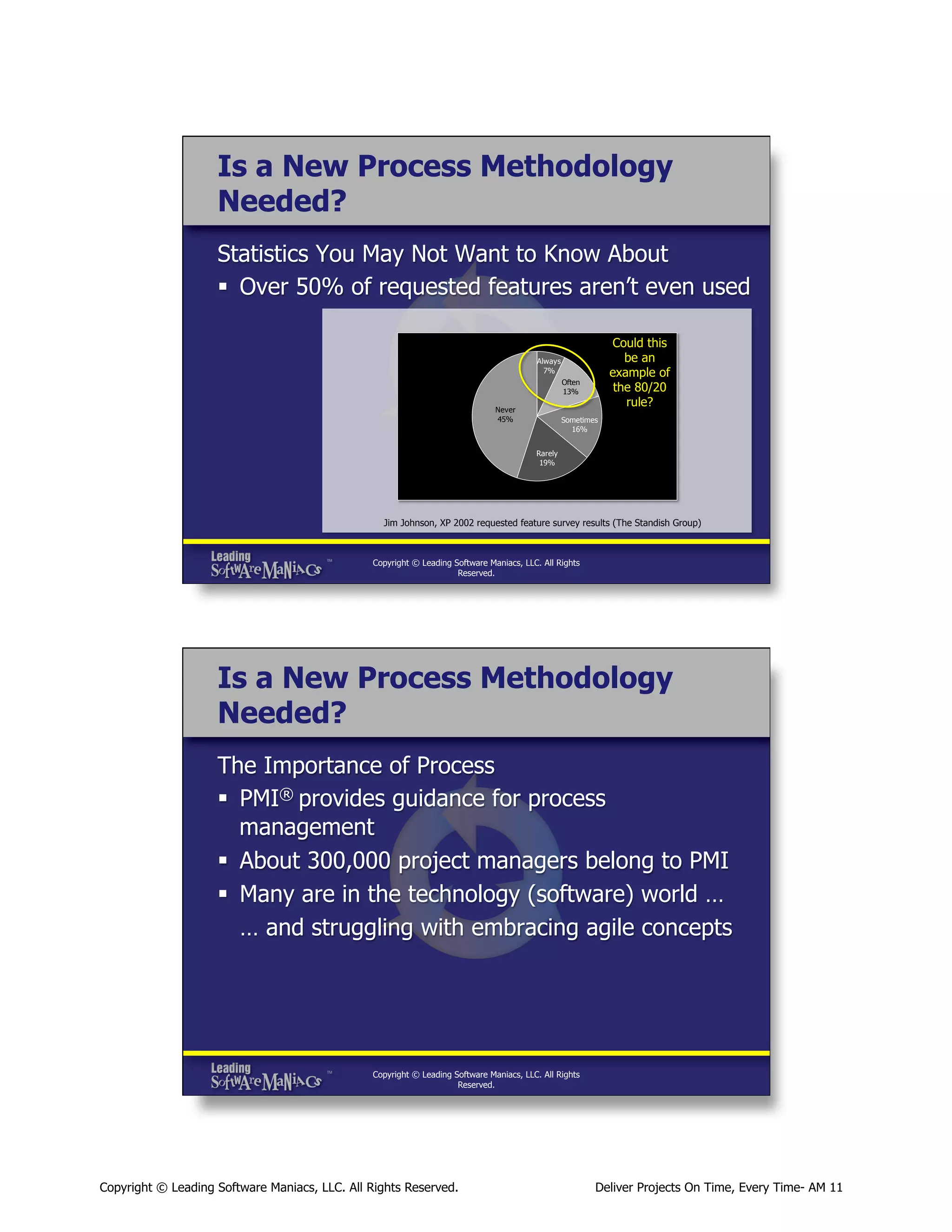 Is a New Process Methodology
Needed?
Statistics You May Not Want to Know About
§  Over 50% of requested features aren’t even used
Could this
be an
example of
the 80/20
rule?

Always
7%
Often
13%
Never
45%

Sometimes
16%

Rarely
19%

Jim Johnson, XP 2002 requested feature survey results (The Standish Group)

Copyright © Leading Software Maniacs, LLC. All Rights
Reserved.

Is a New Process Methodology
Needed?
The Importance of Process
§  PMI® provides guidance for process
management
§  About 300,000 project managers belong to PMI
§  Many are in the technology (software) world …
… and struggling with embracing agile concepts

Copyright © Leading Software Maniacs, LLC. All Rights
Reserved.

Copyright © Leading Software Maniacs, LLC. All Rights Reserved.

Deliver Projects On Time, Every Time- AM 11

 