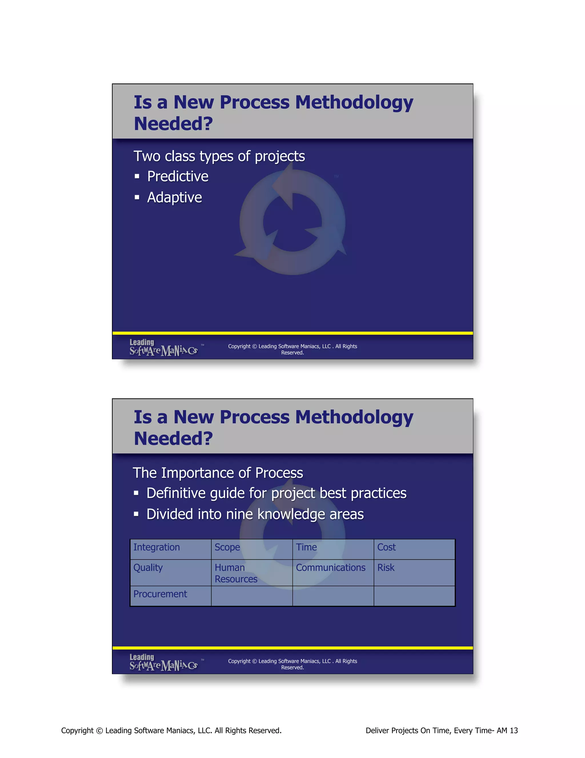 Is a New Process Methodology
Needed?
Two class types of projects
§  Predictive
§  Adaptive

Copyright © Leading Software Maniacs, LLC . All Rights
Reserved.

Is a New Process Methodology
Needed?
The Importance of Process
§  Definitive guide for project best practices
§  Divided into nine knowledge areas
Integration

Scope

Time

Cost

Quality

Human
Resources

Communications

Risk

Procurement

Copyright © Leading Software Maniacs, LLC . All Rights
Reserved.

Copyright © Leading Software Maniacs, LLC. All Rights Reserved.

Deliver Projects On Time, Every Time- AM 13

 