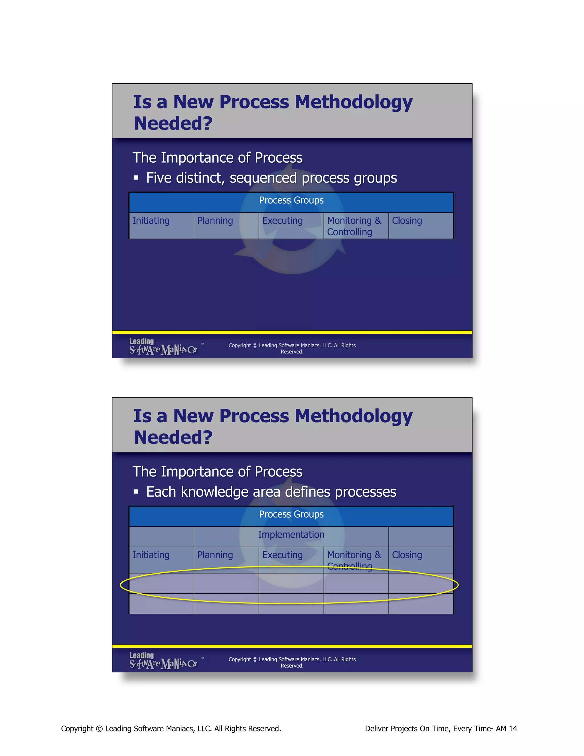 Is a New Process Methodology
Needed?
The Importance of Process
§  Five distinct, sequenced process groups
Process Groups
Initiating

Planning

Executing

Monitoring &
Controlling

Closing

Copyright © Leading Software Maniacs, LLC. All Rights
Reserved.

Is a New Process Methodology
Needed?
The Importance of Process
§  Each knowledge area defines processes
Process Groups
Implementation
Initiating

Planning

Executing

Monitoring &
Controlling

Closing

Copyright © Leading Software Maniacs, LLC. All Rights
Reserved.

Copyright © Leading Software Maniacs, LLC. All Rights Reserved.

Deliver Projects On Time, Every Time- AM 14

 