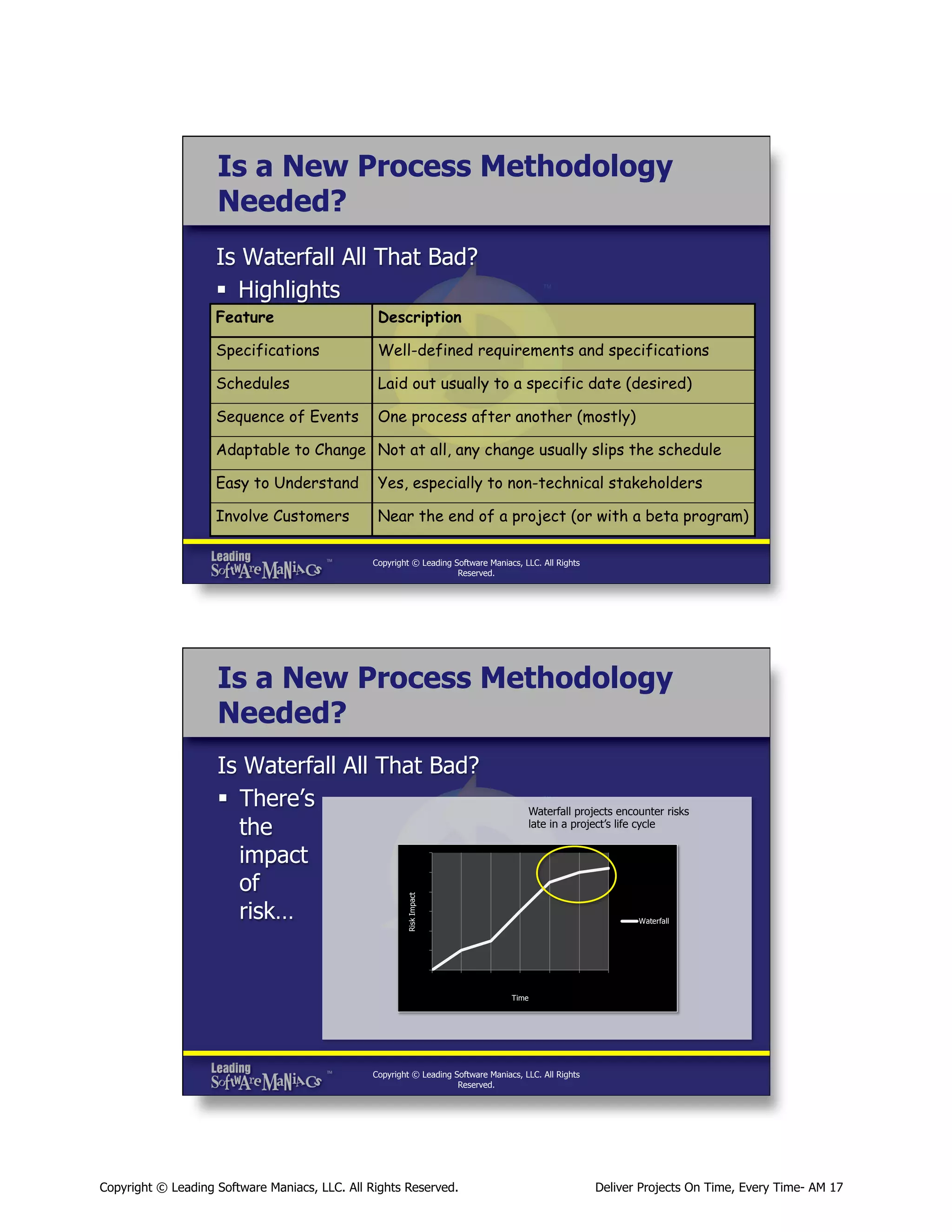 Is a New Process Methodology
Needed?
Is Waterfall All That Bad?
§  Highlights
Feature

Description

Specifications

Well-defined requirements and specifications

Schedules

Laid out usually to a specific date (desired)

Sequence of Events

One process after another (mostly)

Adaptable to Change Not at all, any change usually slips the schedule
Easy to Understand

Yes, especially to non-technical stakeholders

Involve Customers

Near the end of a project (or with a beta program)
Copyright © Leading Software Maniacs, LLC. All Rights
Reserved.

Is a New Process Methodology
Needed?

Waterfall projects encounter risks
late in a project’s life cycle

Risk Impact

Is Waterfall All That Bad?
§  There’s
the
impact
of
risk…

Waterfall

Time

Copyright © Leading Software Maniacs, LLC. All Rights
Reserved.

Copyright © Leading Software Maniacs, LLC. All Rights Reserved.

Deliver Projects On Time, Every Time- AM 17

 