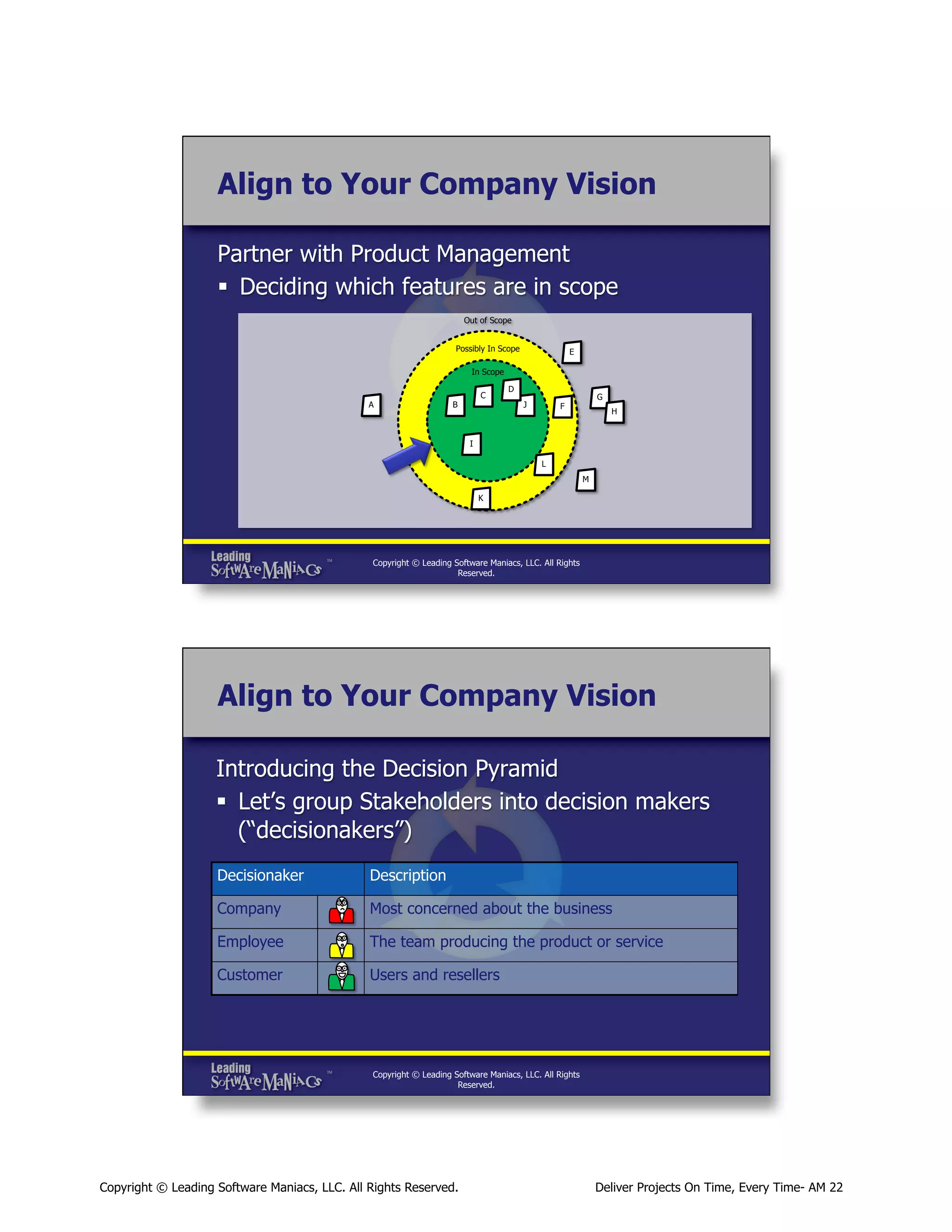 Align to Your Company Vision
Partner with Product Management
§  Deciding which features are in scope
Out of Scope
Possibly In Scope

E

In Scope

A

C

B

D
J

G

F

H

I
L
M
K

Copyright © Leading Software Maniacs, LLC. All Rights
Reserved.

Align to Your Company Vision
Introducing the Decision Pyramid
§  Let’s group Stakeholders into decision makers
(“decisionakers”)
Decisionaker

Description

Company

Most concerned about the business

Employee

The team producing the product or service

Customer

Users and resellers

Copyright © Leading Software Maniacs, LLC. All Rights
Reserved.

Copyright © Leading Software Maniacs, LLC. All Rights Reserved.

Deliver Projects On Time, Every Time- AM 22

 