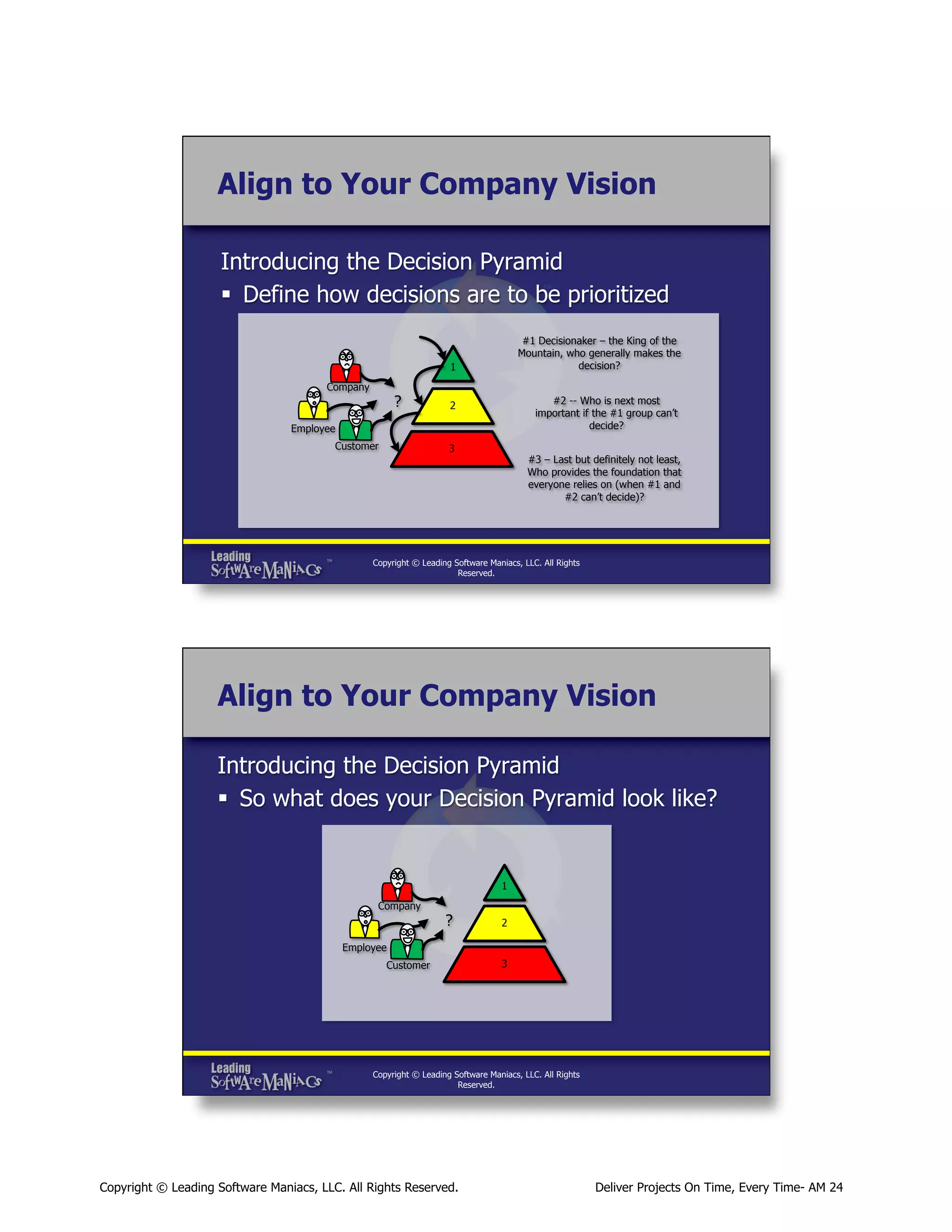 Align to Your Company Vision
Introducing the Decision Pyramid
§  Define how decisions are to be prioritized
#1 Decisionaker – the King of the
Mountain, who generally makes the
decision?

1
Company

?

#2 -- Who is next most
important if the #1 group can’t
decide?

2

Employee
Customer

3

#3 – Last but definitely not least,
Who provides the foundation that
everyone relies on (when #1 and
#2 can’t decide)?

Copyright © Leading Software Maniacs, LLC. All Rights
Reserved.

Align to Your Company Vision
Introducing the Decision Pyramid
§  So what does your Decision Pyramid look like?

1
Company

?

2

Employee
Customer

3

Copyright © Leading Software Maniacs, LLC. All Rights
Reserved.

Copyright © Leading Software Maniacs, LLC. All Rights Reserved.

Deliver Projects On Time, Every Time- AM 24

 