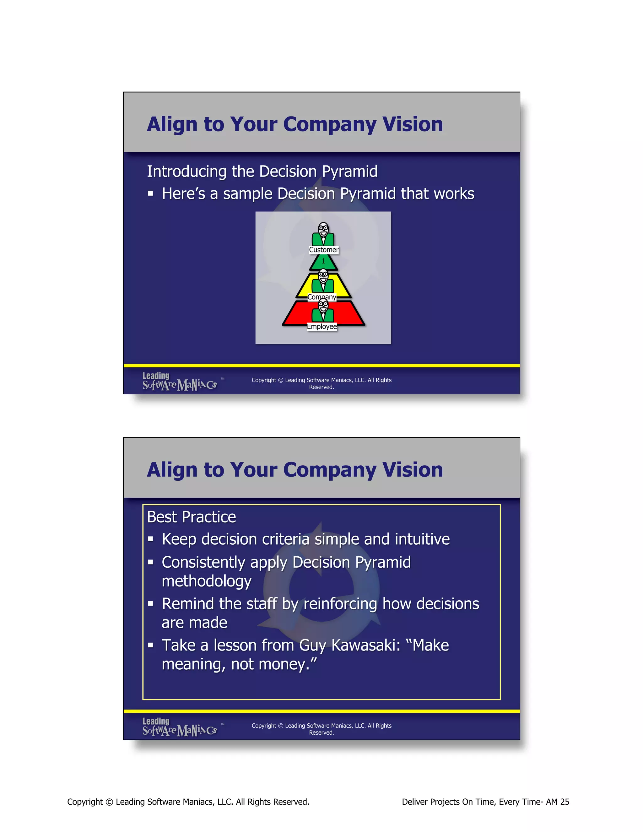 Align to Your Company Vision
Introducing the Decision Pyramid
§  Here’s a sample Decision Pyramid that works

Customer
1
2
Company
3
Employee

Copyright © Leading Software Maniacs, LLC. All Rights
Reserved.

Align to Your Company Vision
Best Practice
§  Keep decision criteria simple and intuitive
§  Consistently apply Decision Pyramid
methodology
§  Remind the staff by reinforcing how decisions
are made
§  Take a lesson from Guy Kawasaki: “Make
meaning, not money.”

Copyright © Leading Software Maniacs, LLC. All Rights
Reserved.

Copyright © Leading Software Maniacs, LLC. All Rights Reserved.

Deliver Projects On Time, Every Time- AM 25

 