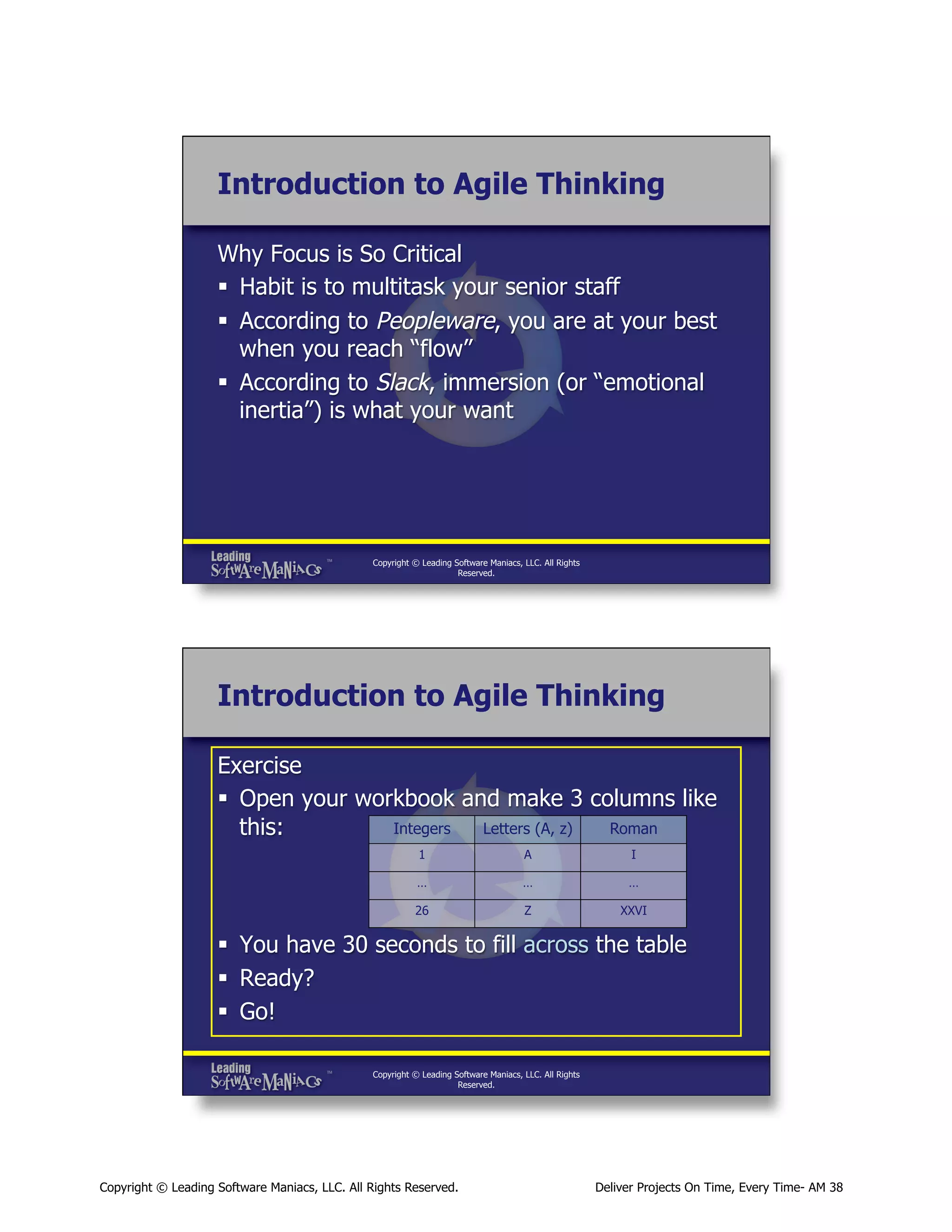 Introduction to Agile Thinking
Why Focus is So Critical
§  Habit is to multitask your senior staff
§  According to Peopleware, you are at your best
when you reach “flow”
§  According to Slack, immersion (or “emotional
inertia”) is what your want

Copyright © Leading Software Maniacs, LLC. All Rights
Reserved.

Introduction to Agile Thinking
Exercise
§  Open your workbook and make 3 columns like
Integers
Letters (A, z)
Roman
this:
1

A

I

…

…

…

26

Z

XXVI

§  You have 30 seconds to fill across the table
§  Ready?
§  Go!
Copyright © Leading Software Maniacs, LLC. All Rights
Reserved.

Copyright © Leading Software Maniacs, LLC. All Rights Reserved.

Deliver Projects On Time, Every Time- AM 38

 