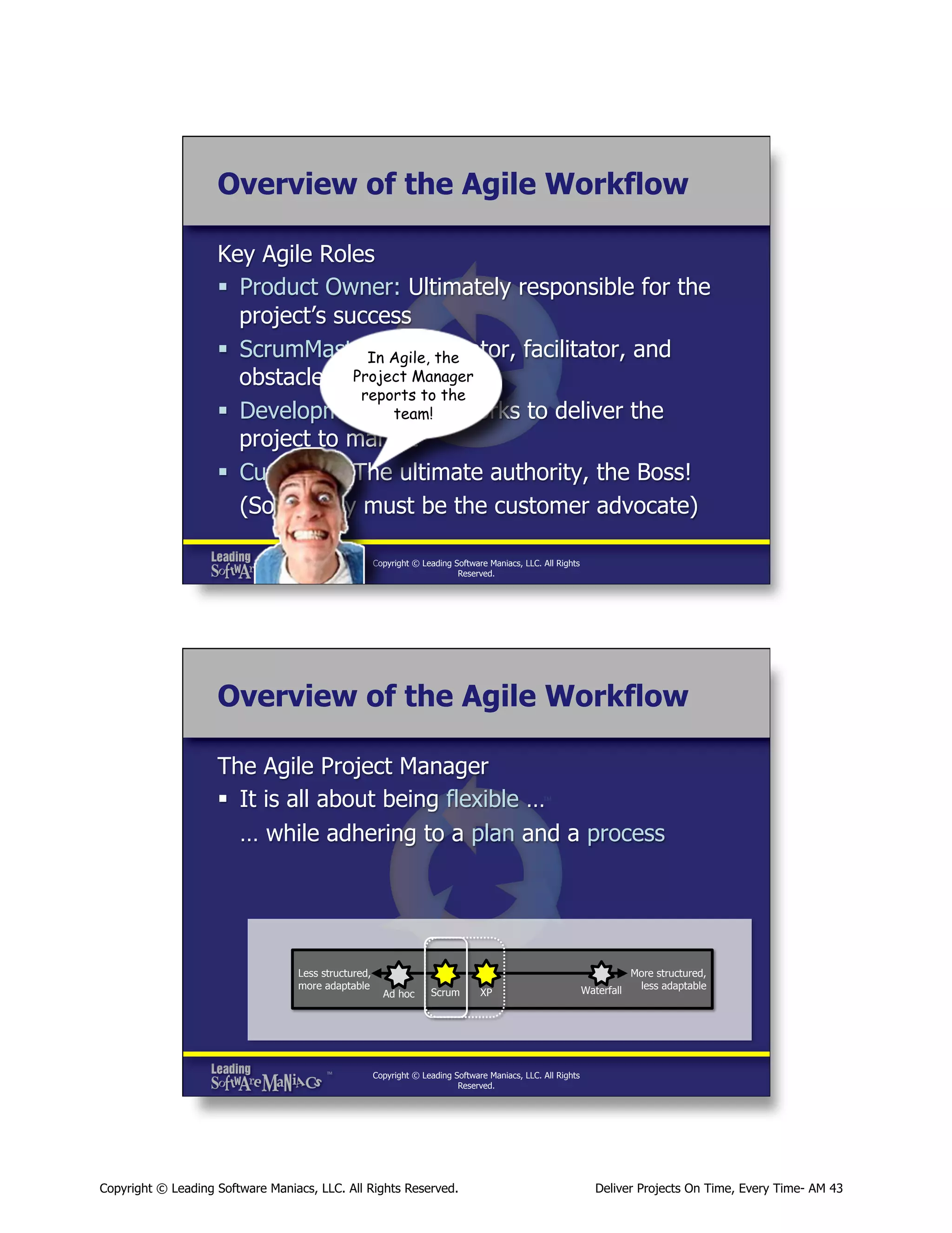 Overview of the Agile Workflow
Key Agile Roles
§  Product Owner: Ultimately responsible for the
project’s success
§  ScrumMaster: Agile, the
In Coordinator, facilitator, and
Project Manager
obstacle-remover
reports to the
§  Development Team: Works to deliver the
team!
project to market
§  Customer: The ultimate authority, the Boss!
(Somebody must be the customer advocate)
Copyright © Leading Software Maniacs, LLC. All Rights
Reserved.

Overview of the Agile Workflow
The Agile Project Manager
§  It is all about being flexible …
… while adhering to a plan and a process

Less structured,
more adaptable

Ad hoc

Scrum

XP

Waterfall

More structured,
less adaptable

Copyright © Leading Software Maniacs, LLC. All Rights
Reserved.

Copyright © Leading Software Maniacs, LLC. All Rights Reserved.

Deliver Projects On Time, Every Time- AM 43

 