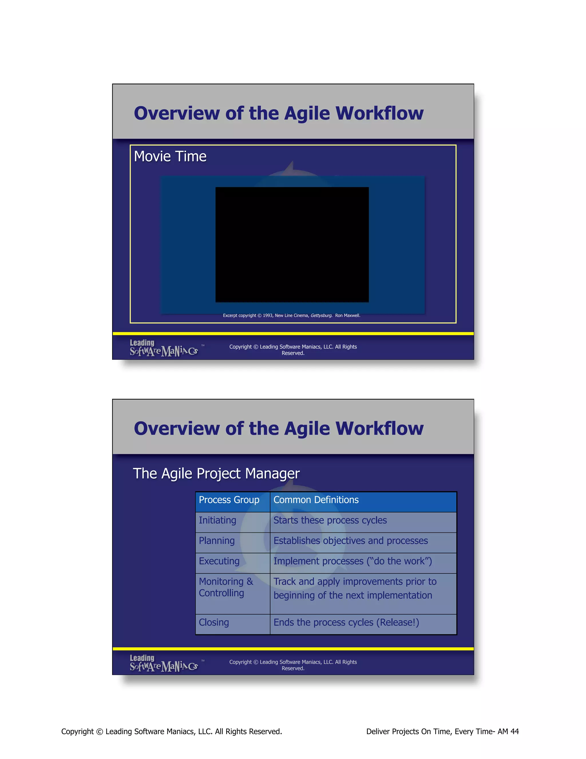 Overview of the Agile Workflow
Movie Time

Excerpt copyright © 1993, New Line Cinema, Gettysburg. Ron Maxwell.

Copyright © Leading Software Maniacs, LLC. All Rights
Reserved.

Overview of the Agile Workflow
The Agile Project Manager
Process Group

Common Definitions

Initiating

Starts these process cycles

Planning

Establishes objectives and processes

Executing

Implement processes (“do the work”)

Monitoring &
Controlling

Track and apply improvements prior to
beginning of the next implementation

Closing

Ends the process cycles (Release!)

Copyright © Leading Software Maniacs, LLC. All Rights
Reserved.

Copyright © Leading Software Maniacs, LLC. All Rights Reserved.

Deliver Projects On Time, Every Time- AM 44

 