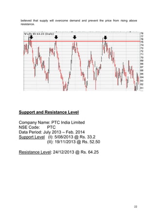 22
believed that supply will overcome demand and prevent the price from rising above
resistance.
Support and Resistance Level
Company Name: PTC India Limited
NSE Code: PTC
Data Period: July 2013 – Feb. 2014
Support Level (I): 5/08/2013 @ Rs. 33.2
(II): 19/11/2013 @ Rs. 52.50
Resistance Level: 24/12/2013 @ Rs. 64.25
 