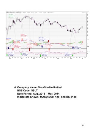 34
4. Company Name: SesaSterlite limited
NSE Code: SSLT
Date Period: Aug. 2013 – Mar. 2014
Indicators Shown: MACD (26d, 12d) and RSI (14d)
 