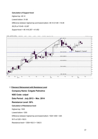 37
Calculation of Support level:
Highest top: 48.14
Lowest bottom: 31.68
Difference between highest top and lowest bottom: 48.14-31.68 = 16.46
38.2% of 16.46 = 6.287
Support level = 48.14-6.287 = 41.852
2. Fibonacci Retracement with Resistance Level
Company Name: Colgate Palmolive
NSE Code: colpal
Data Period: July 2013 – Mar. 2014
Resistance Level: 50%
Calculation of Resistance level:
Highest top: 1525
Lowest bottom: 1200
Difference between highest top and lowest bottom: 1525-1200 = 325
50 % of 325 =162.5
Resistance level = 1200+162.5 = 1362.5
 