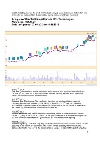 8
short term trading, studying the effect, not the cause. Applying candlesticks means that for short-term,
an investor can make confident decisions about buying, selling, or holding an investment.
Analysis of Candlesticks patterns in HCL Technologies
NSE Code: HCLTECH
Data time period: 07.05.2013 to 14.02.2014
May 10th
2013,
Doji Star: Doji are patterns with the same open and close price. It’s a significant reversal indicator.
On May 10
th
2013 it’s a doji in an uptrend market and then market goes down which means Doji
pattern has been successfully affect the market.
July 17th
2013
Shooting Star: The Shooting Star candlestick formation is a significant bearish reversal
candlestick pattern that mainly occurs at the top of uptrends. On 17th
July 2013 there is a
shooting star in uptrend market which means market will reverse but the volume is very low so
we cannot say that the reverse pattern will continue or not.
July 18th
2013
Bearish Engulfing: The Bearish Engulfing Candlestick Pattern is a bearish reversal pattern,
usually occurring at the top of an uptrend. On the given date there is a bearish Engulfing candle
but after that date the market didn’t go down so it is a failure of bearish Engulfing.
August 22nd
2013
Bullish Engulfing: The Bullish Engulfing Candlestick Pattern is a bullish reversal pattern, usually
occurring at the bottom of a downtrend. The bearish candle real body of Day 1 is usually
contained within the real body of the bullish candle of Day 2. The power of the Bullish Engulfing
 