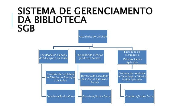 Sistema De Gerenciamento De Biblioteca