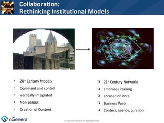 Collaboration: Rethinking Institutional Models 20 th  Century Models Command and control  Vertically integrated Non-porous Creation of Content  | © 2010 nGenera. All Rights Reserved.  21 st  Century Networks Embraces Peering Focused on core Business Web Context, agency, curation 