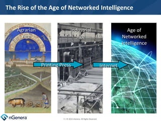 The Rise of the Age of Networked Intelligence Printing Press Internet    | © 2010 nGenera. All Rights Reserved.  Agrarian Age Industrial Age Age of Networked Intelligence 