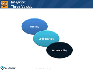 Integrity: Three Values  | © 2010 nGenera. All Rights Reserved.  Honesty Consideration Accountability 